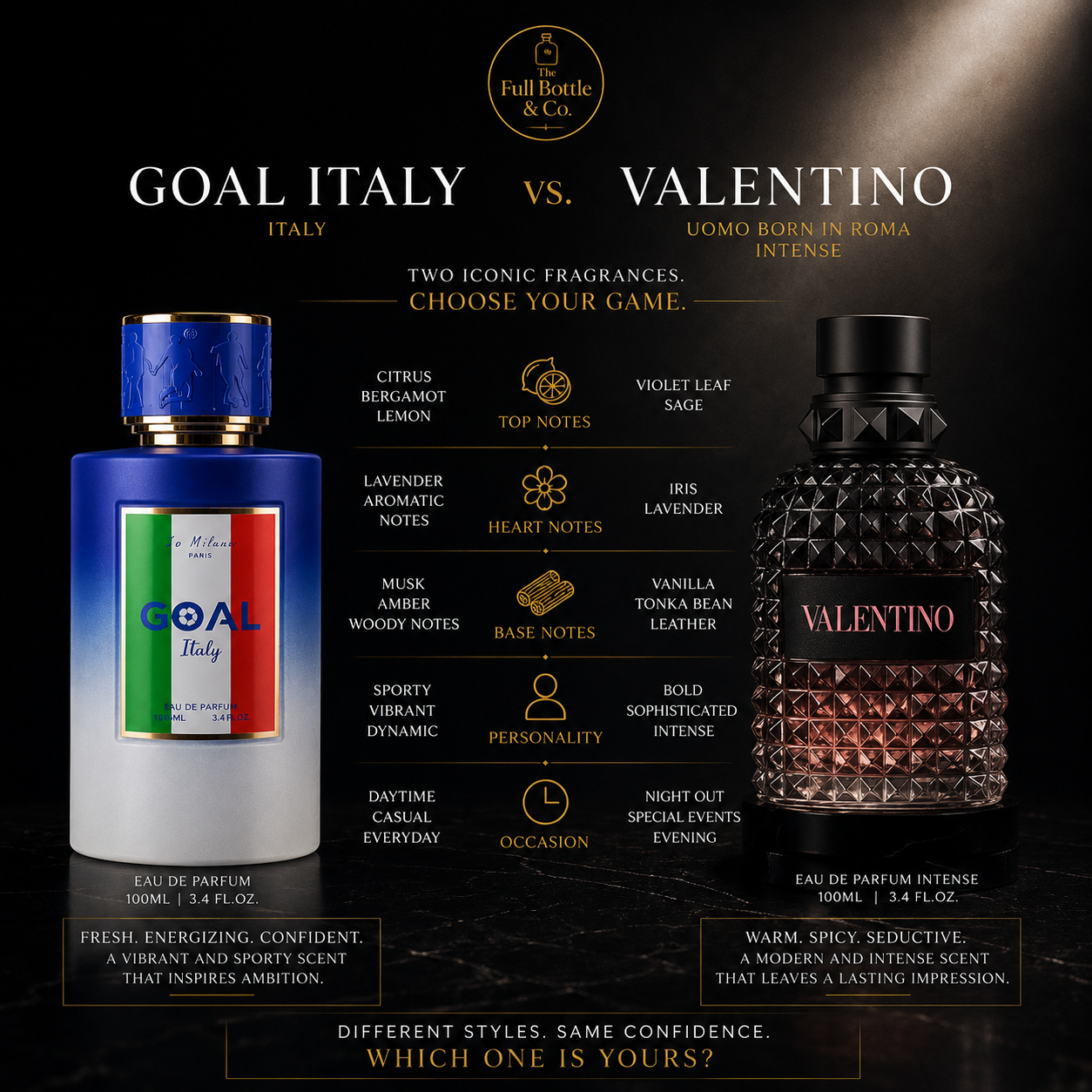 Goal Italy EDP 100ml by Jo Milano